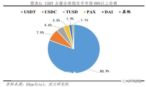 如何安全地使用以太坊冷钱包安卓版：保护你的数字资产