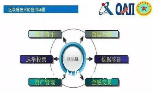 全面解析比特币及虚拟货币冷钱包的使用与安全