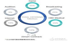 如何在TP钱包中添加资产与使用技巧详解