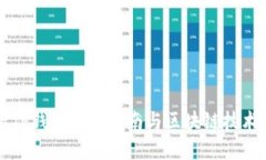 福州TP钱包使用指南与区块链技术详解