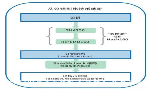 TP钱包代币TPT的全面解析：如何购买、使用与投资策略