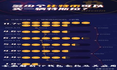 全面解析TP钱包合约及其应用