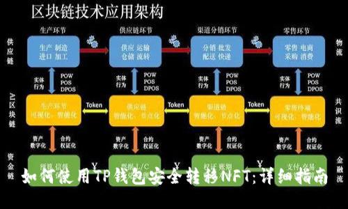 如何使用TP钱包安全转移NFT：详细指南