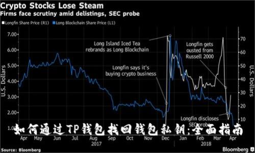 如何通过TP钱包找回钱包私钥：全面指南